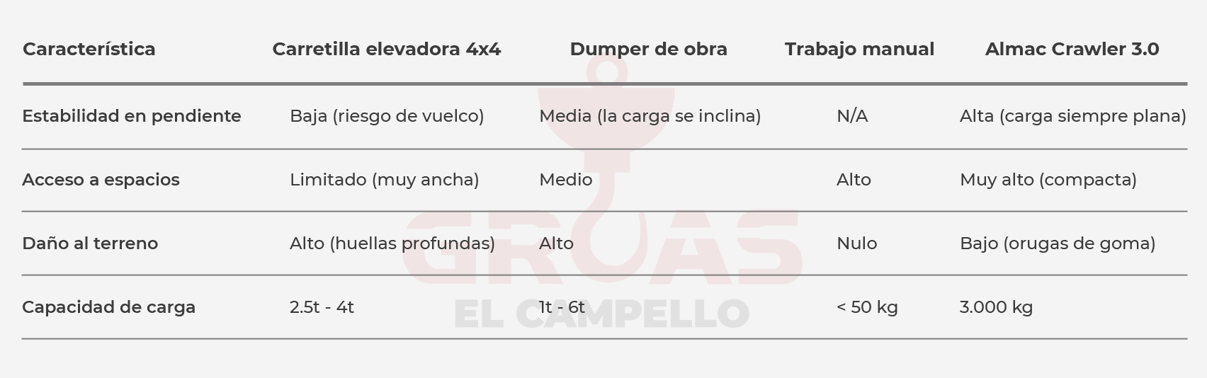 Almac Crawler 3.0: La revolución del transporte todo terreno en Alicante, Murcia y Valencia